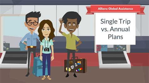 Annual International Travel Insurance Plan .